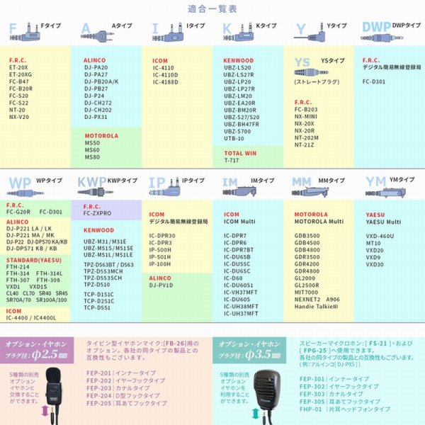 画像3: イヤーハングマイクロホン FH-23 DJ-S57LA用 防水ジャック対応 (3)